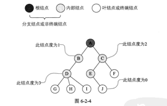 结点分类