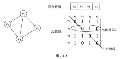 无向图-邻接矩阵