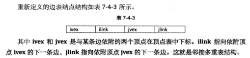 邻接多重表结点结构